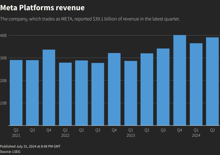 meta growth revenue