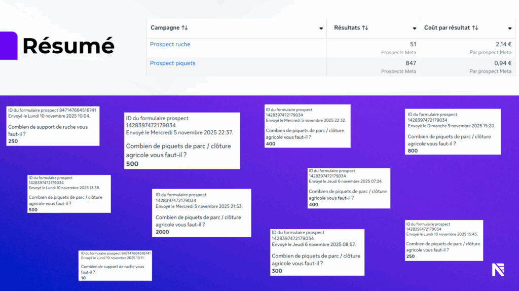 vendre plus grâce aux réseaux sociaux