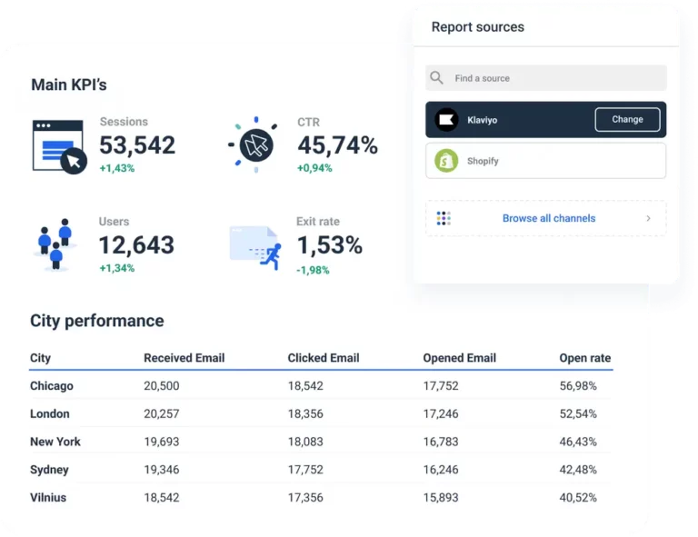E_commerce_Klaviyo_Dashboard_Ascalon