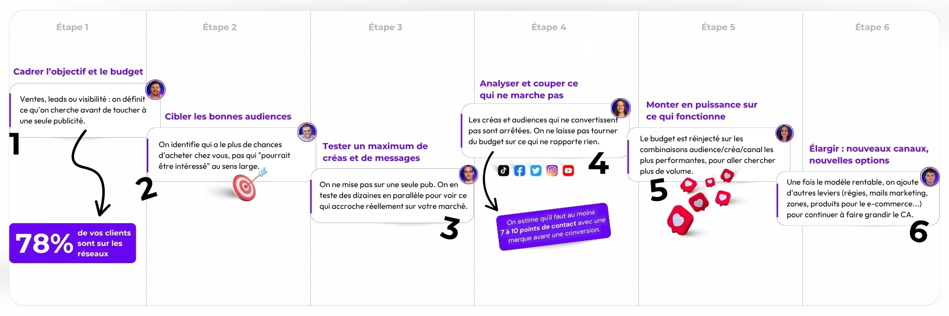 banniere site ascalon le metier de l'agence